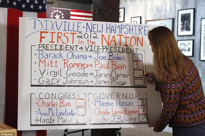 Donna Kaye Erwin ghi kết quả sau khi 10 cử tri đăng ký bỏ những lá phiếu đầu tiên tại làng Dixville Notch, New Hampshire ngay sau nửa đêm.